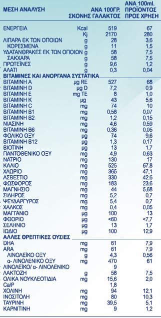 Nestle Γάλα Σκόνη NAN 1 Optipro 800gr